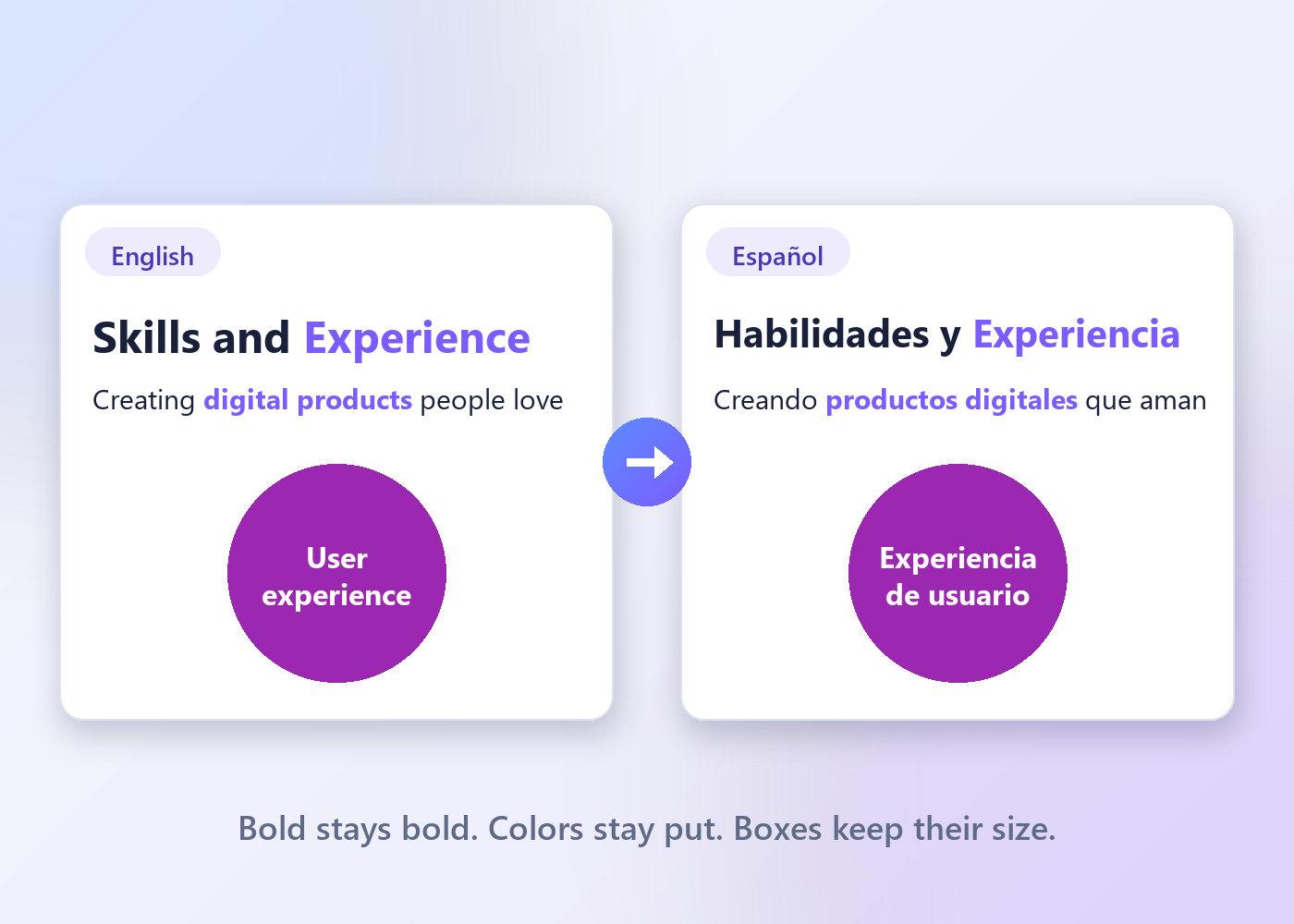 Formatting and layout preserved after translation